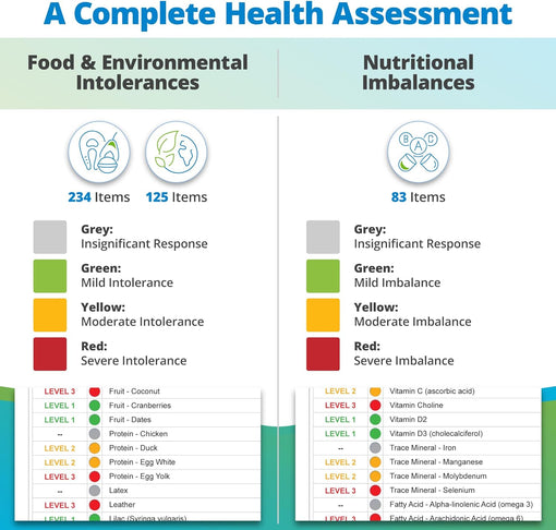 Sensitivity & Imbalances Test