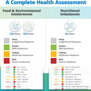 food and environmental intolerances and nutritional imbalances results