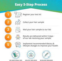 Comprehensive Sensitivity & Imbalances Test
