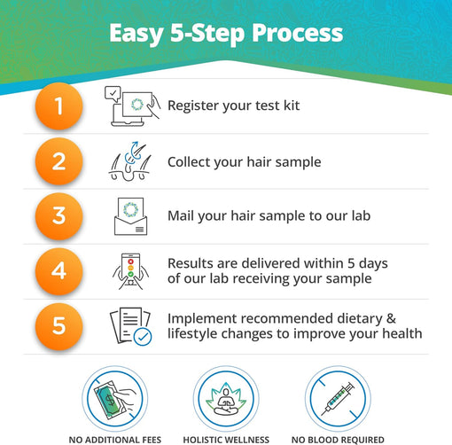 Comprehensive Sensitivity & Imbalances Test