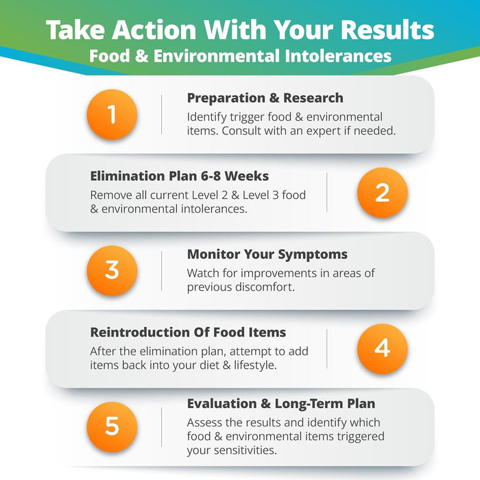 food and environmental intolerances next steps with results