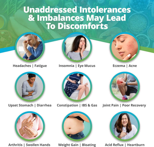 Comprehensive Sensitivity & Imbalances Test