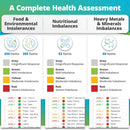 comprehensive intolerances and imbalances items and results