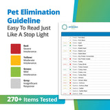 Pet Food Intolerance Test (Previous Hair Sample Required)