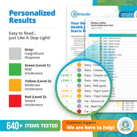 Food Intolerance Test