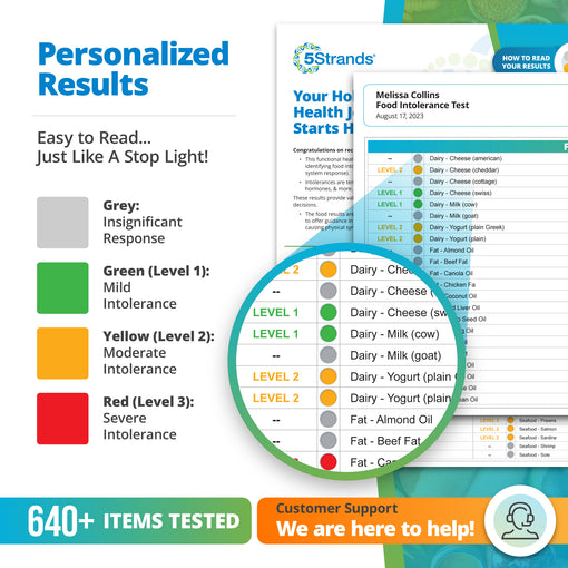 Food Intolerance Test