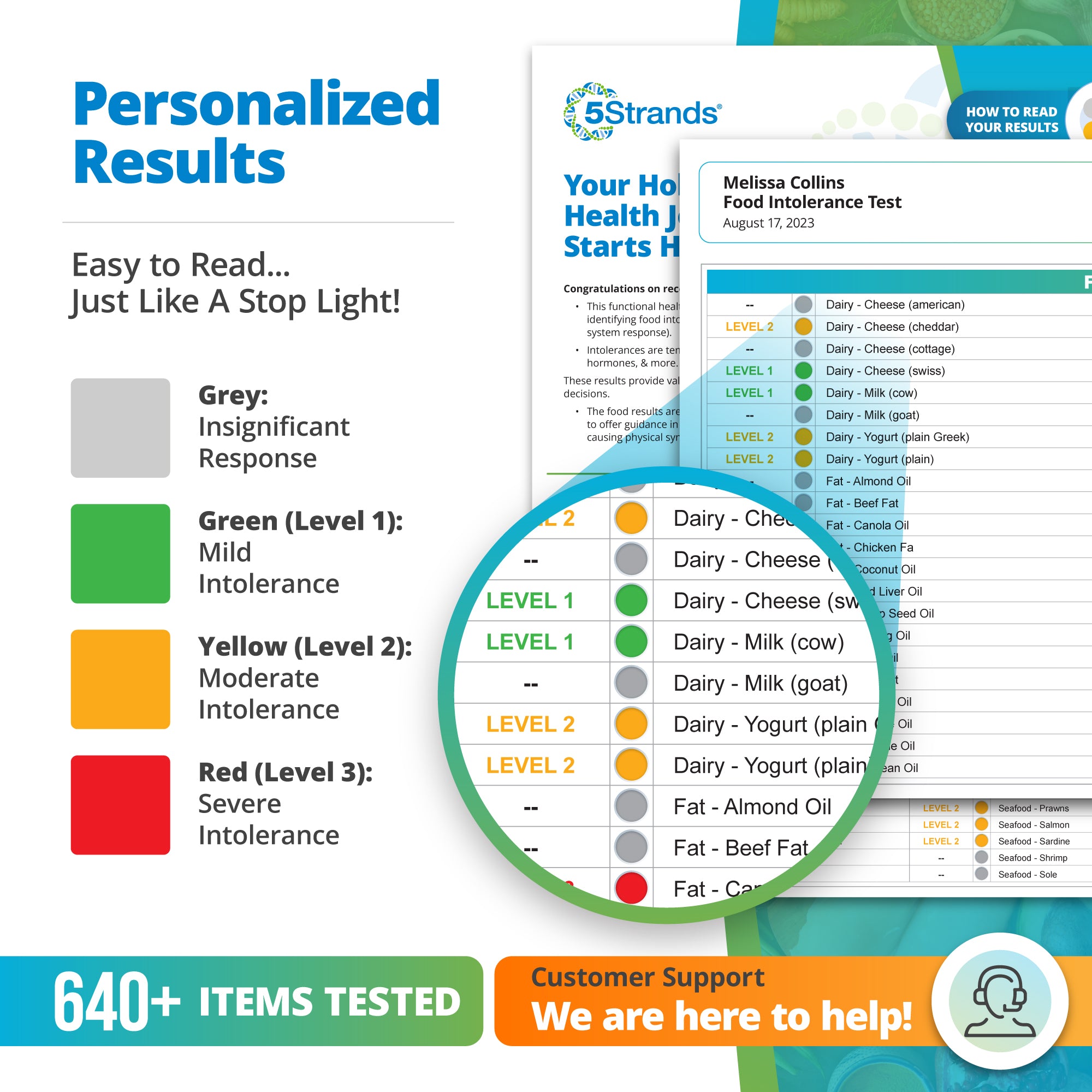 Food Intolerance Scale Food Intolerance Test For Adults & Children | 5Strands