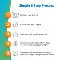 Food Intolerance Test