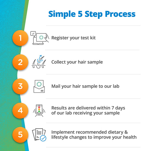 Food Intolerance Test