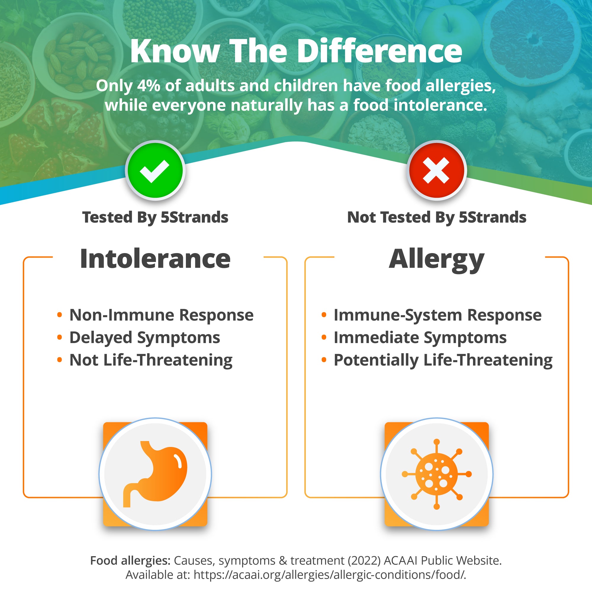 Food Intolerance Course Food Intolerance Test For Adults & Children | 5Strands