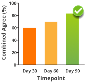 Since following the recommendations, my overall health has improved