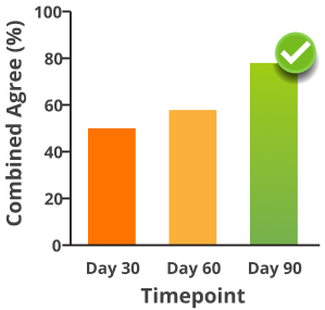 Since following the recommendations, my quality of life has improved