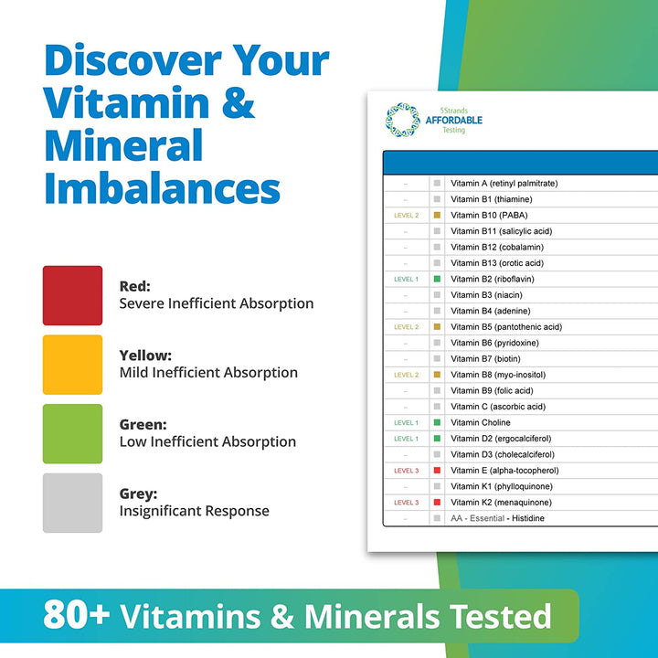 Vitamins & Minerals Test (Previous Hair Sample Required)