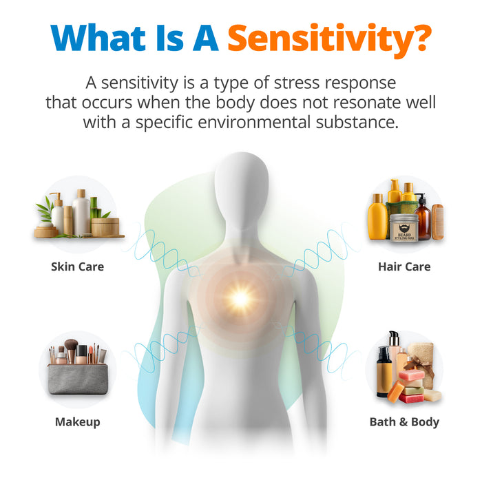 Beauty & Hygiene Sensitivity Test