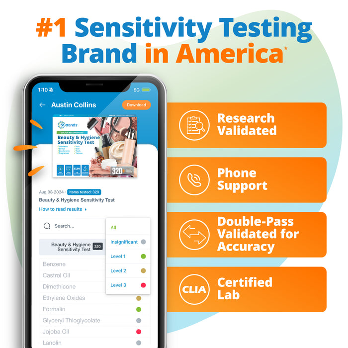Beauty & Hygiene Sensitivity Test