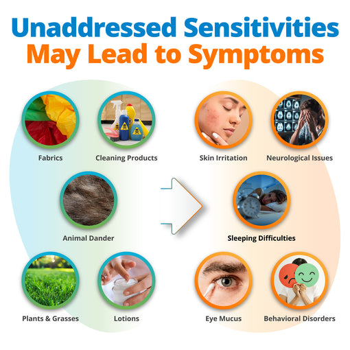 Environmental Sensitivity Test