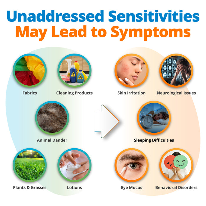Environmental Sensitivity Test