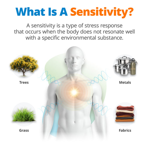 Environmental Sensitivity Test