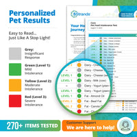Pet Food Intolerance Test