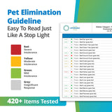 Pet Raw Food Intolerance Test (Previous Hair Sample Required)