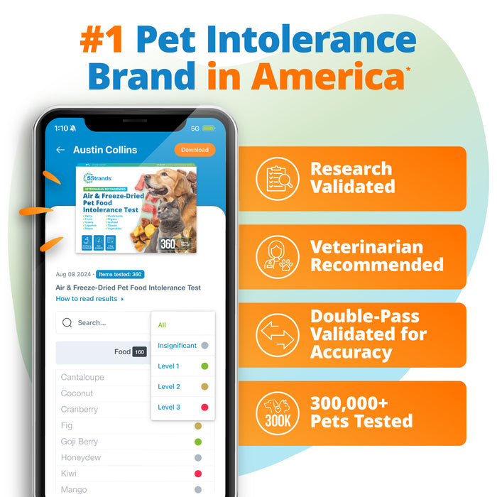 Freeze-Dried Pet Food Intolerance Test