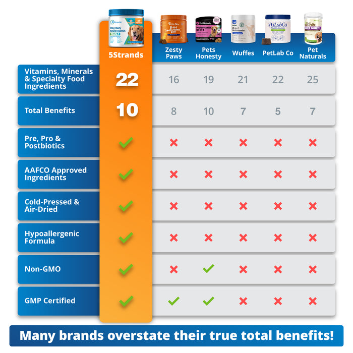 Dog Daily Multivitamin