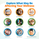 Overview of common symptoms associated with food intolerances, environmental and heavy metal sensitivities, and nutritional imbalances