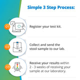 Comprehensive Review Gut Check