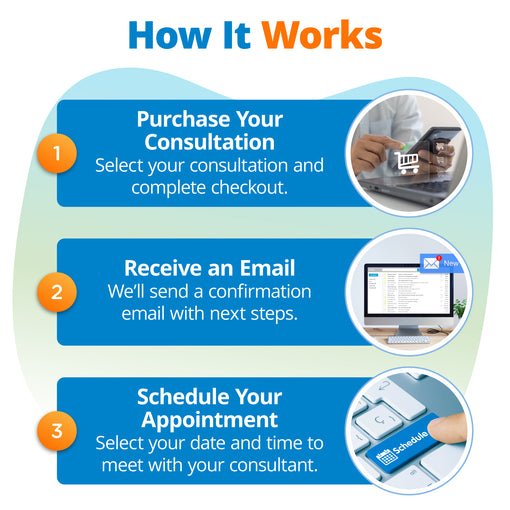 Step-by-step guide on how to purchase a consultation.