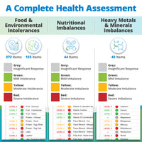 Pet Intolerances & Imbalances Test