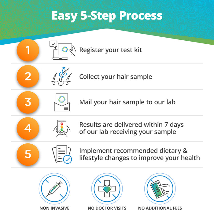 5 steps for testing sensitivities