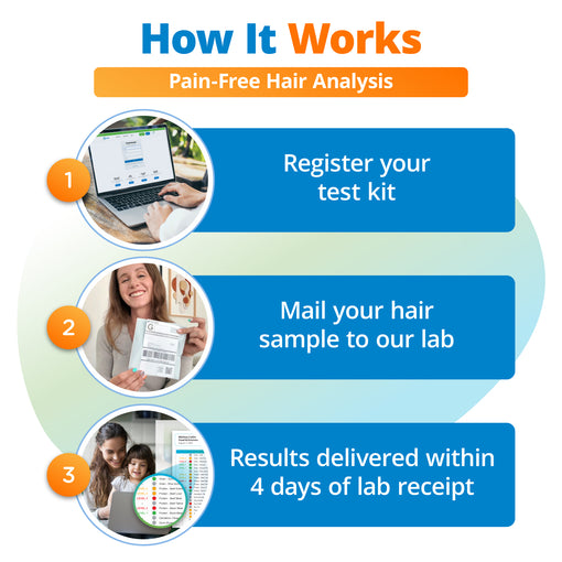 Vitamin & Mineral Imbalance Test