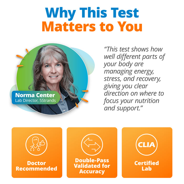 Male Vitality Scan (Upgrade)