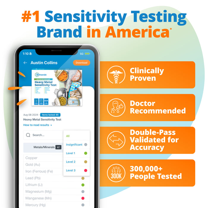 Heavy Metals Sensitivity Test (Digital)