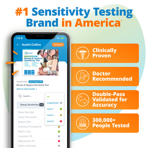 Beauty & Hygiene Sensitivity Test (Digital)