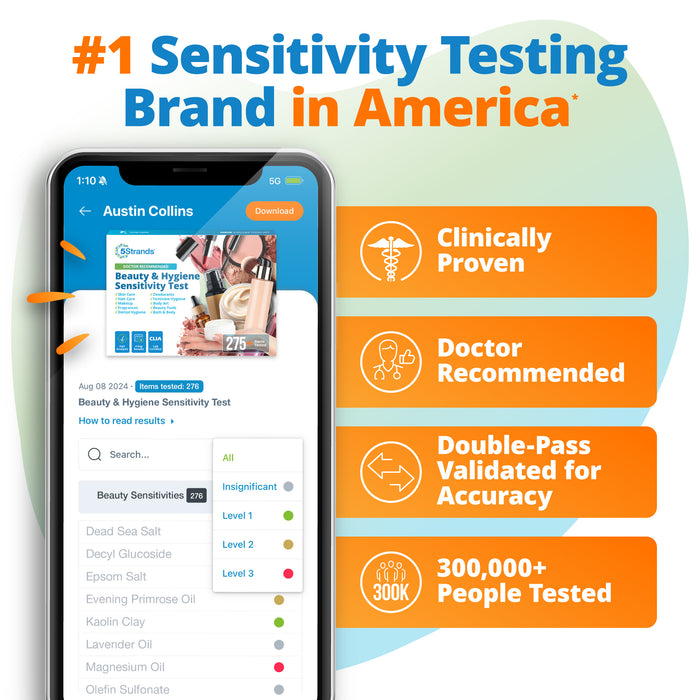 Beauty & Hygiene Sensitivity Test (Digital)