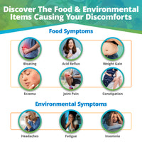 Food & Environmental Sensitivity Test