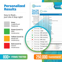 Food & Environmental Sensitivity Test