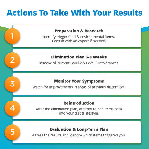 Food & Environmental Sensitivity Test