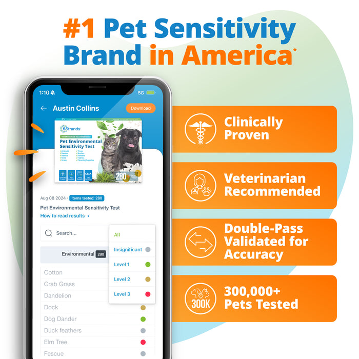 Pet Environmental Sensitivity Test