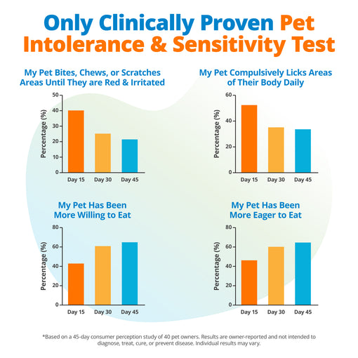 Comprehensive Pet Health Assessment