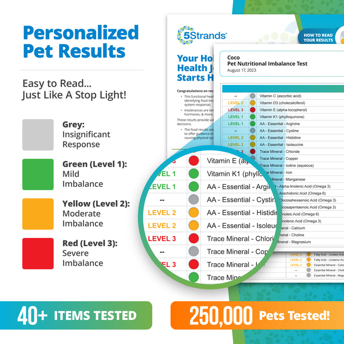 pet nutritional imbalance testing results