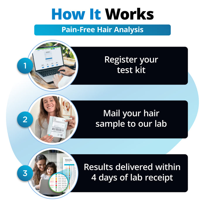 Sports Nutrition Health Test