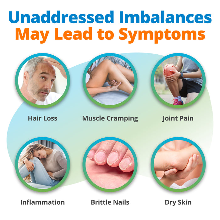 Vitamin & Mineral Imbalance Test