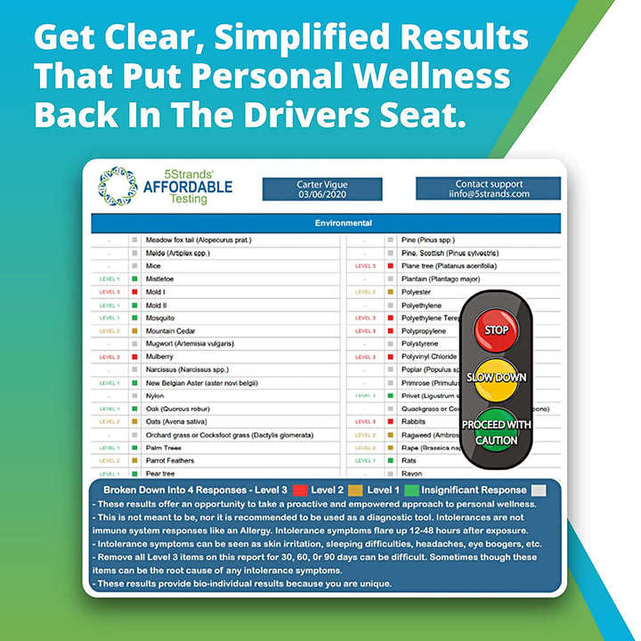 5Strands environmental intolerance test results