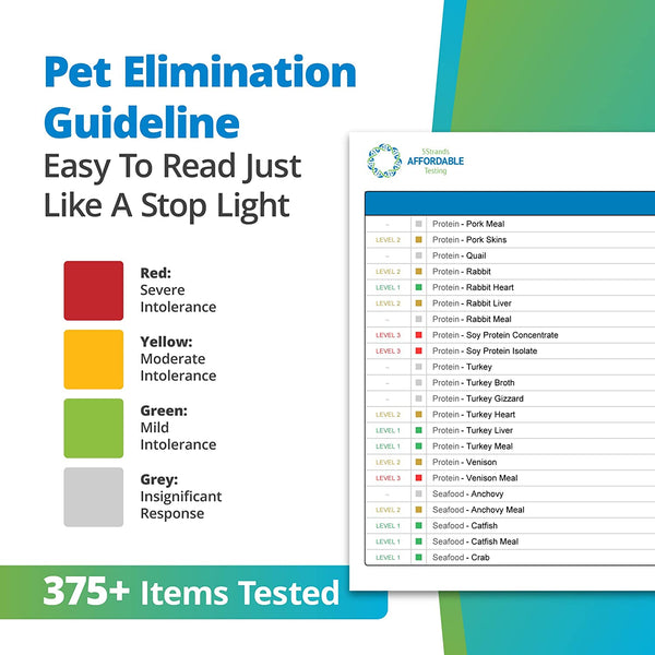 Pet Environmental Intolerance Test Wholesale